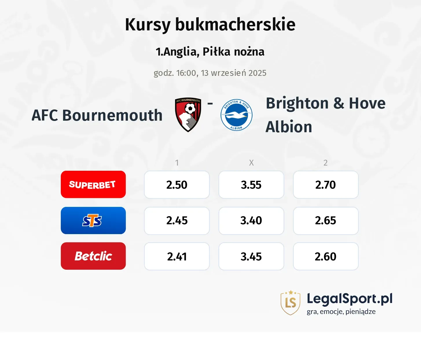 Kursy AFC Bournemouth - Brighton & Hove Albion