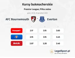 AFC Bournemouth - Everton kursy bukmacherskie