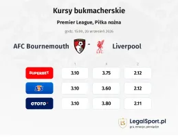 AFC Bournemouth - Liverpool kursy bukmacherskie