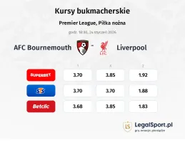 AFC Bournemouth - Liverpool kursy bukmacherskie