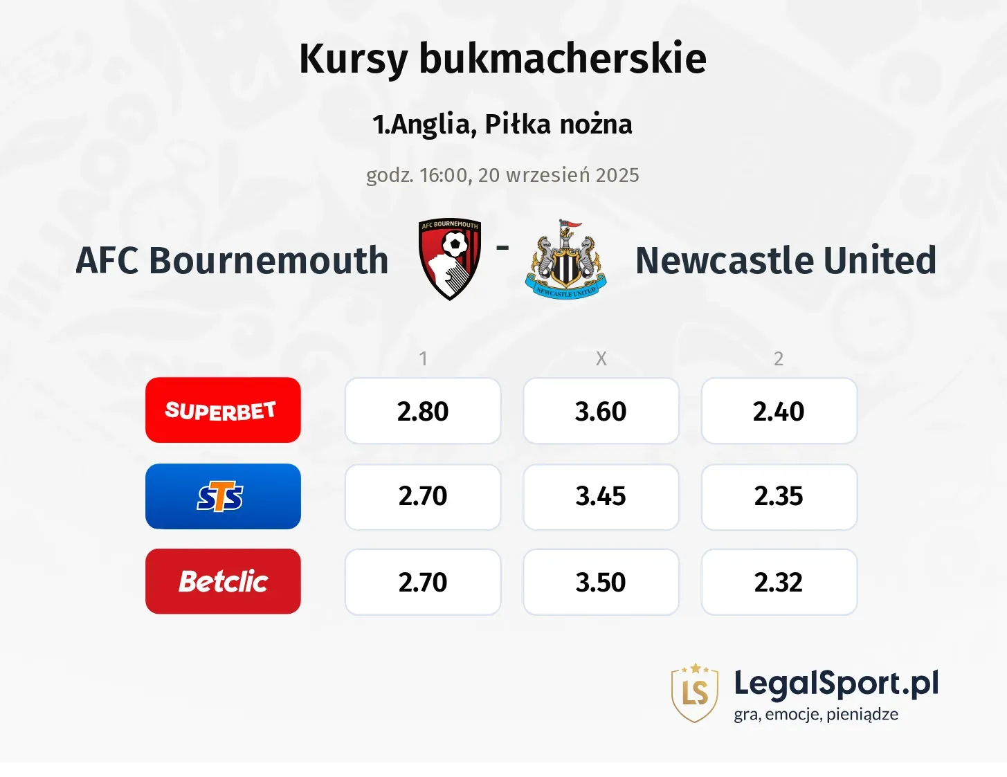 Kursy AFC Bournemouth - Newcastle United