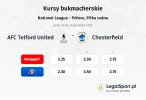 AFC Telford United - Chester FC kursy bukmacherskie
