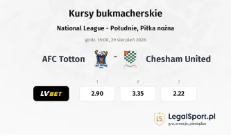 AFC Totton - Chesham United kursy bukmacherskie