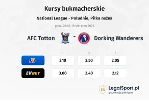 AFC Totton - Dorking Wanderers kursy bukmacherskie
