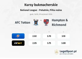 AFC Totton - Hampton & Richmond kursy bukmacherskie