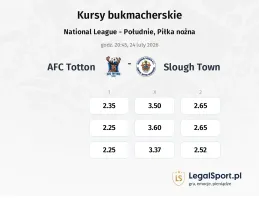 AFC Totton - Slough Town kursy bukmacherskie
