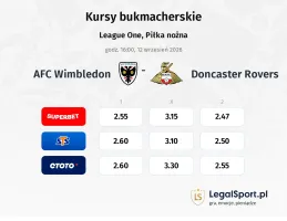 AFC Wimbledon - Doncaster Rovers kursy bukmacherskie