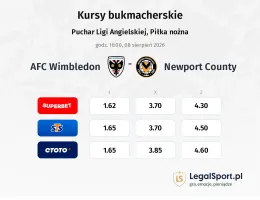 AFC Wimbledon - Newport County kursy bukmacherskie