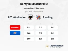 AFC Wimbledon - Reading kursy bukmacherskie