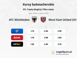 AFC Wimbledon - West Ham United U21 kursy bukmacherskie