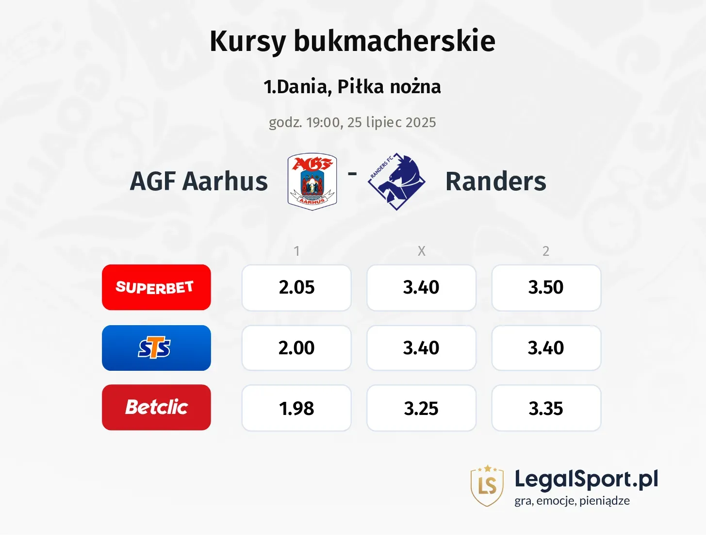 Kursy Aarhus - Randers