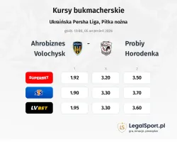 Ahrobiznes Volochysk - Probiy Horodenka kursy bukmacherskie