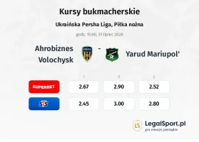 Ahrobiznes Volochysk - Yarud Mariupol' kursy bukmacherskie