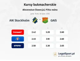 AIK Stockholm - GAIS kursy bukmacherskie