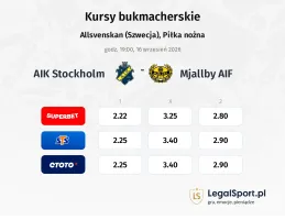 AIK Stockholm - Mjallby AIF kursy bukmacherskie