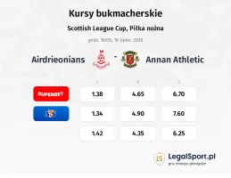 Airdrieonians - Annan Athletic kursy bukmacherskie