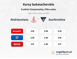 Airdrieonians - Dunfermline kursy bukmacherskie