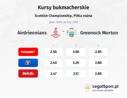 Airdrieonians - Greenock Morton kursy bukmacherskie