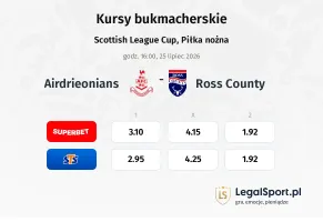 Airdrieonians - Ross County kursy bukmacherskie