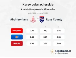 Airdrieonians - Ross County kursy bukmacherskie