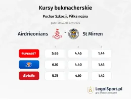 Airdrieonians - St. Mirren FC kursy bukmacherskie