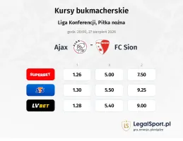 Ajax - FC Sion kursy bukmacherskie