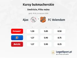 Ajax - FC Volendam kursy bukmacherskie