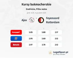 Ajax - Feyenoord kursy bukmacherskie