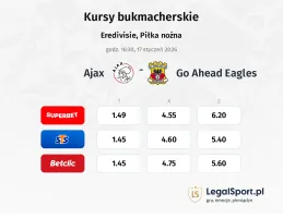 Ajax - GO Ahead Eagles kursy bukmacherskie