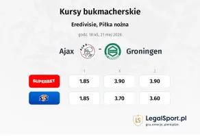Ajax - Groningen kursy bukmacherskie
