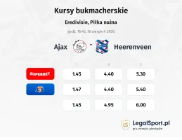 Ajax - Heerenveen kursy bukmacherskie