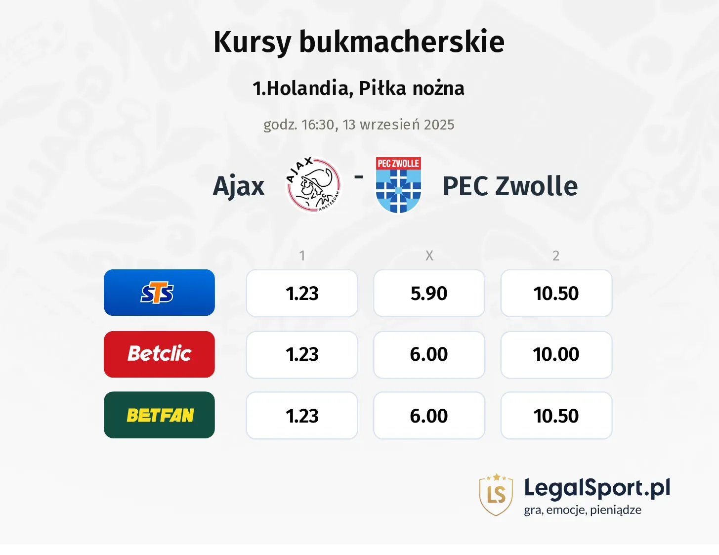 Kursy Ajax - PEC Zwolle