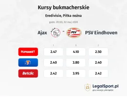 Ajax - PSV Eindhoven kursy bukmacherskie