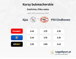 Ajax - PSV Eindhoven kursy bukmacherskie