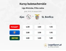 Ajax - SL Benfica kursy bukmacherskie