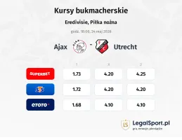 Ajax - Utrecht kursy bukmacherskie