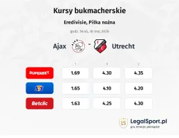 Ajax - Utrecht kursy bukmacherskie