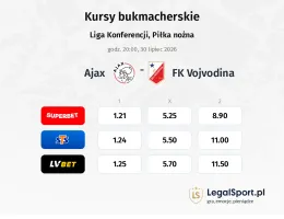 Ajax - Vojvodina kursy bukmacherskie