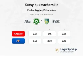 Ajka - BVSC kursy bukmacherskie