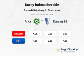 Ajka - Karcag SE kursy bukmacherskie