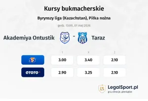 Akademiya Ontustik - Taraz kursy bukmacherskie