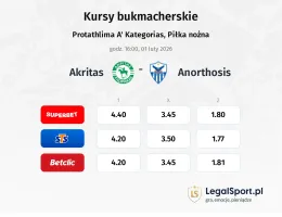 Akritas - Anorthosis kursy bukmacherskie