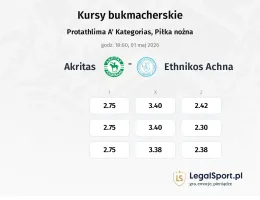 Akritas - Ethnikos Achna kursy bukmacherskie