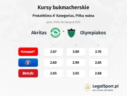 Akritas - Olympiakos kursy bukmacherskie