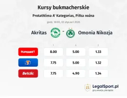 Akritas - Omonia Nicosia kursy bukmacherskie