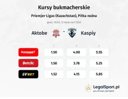Aktobe - Kaspiy kursy bukmacherskie