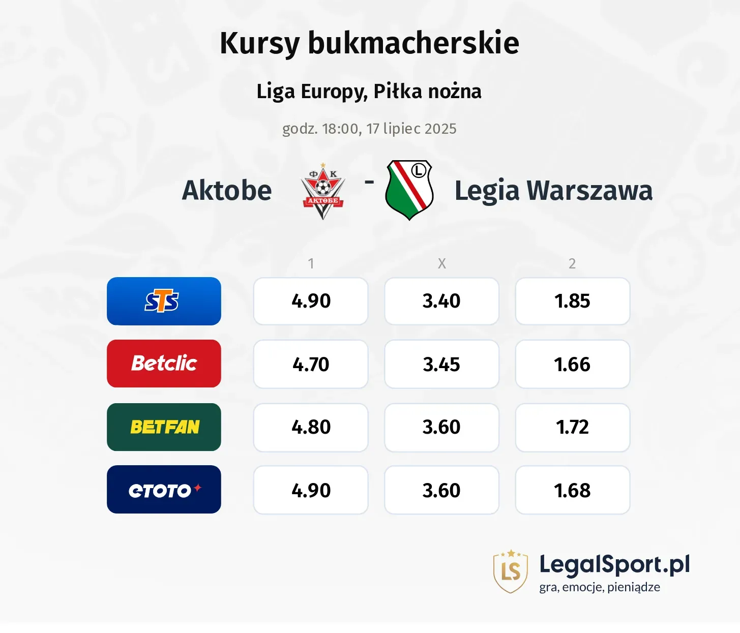 Kursy Aktobe - Legia Warszawa