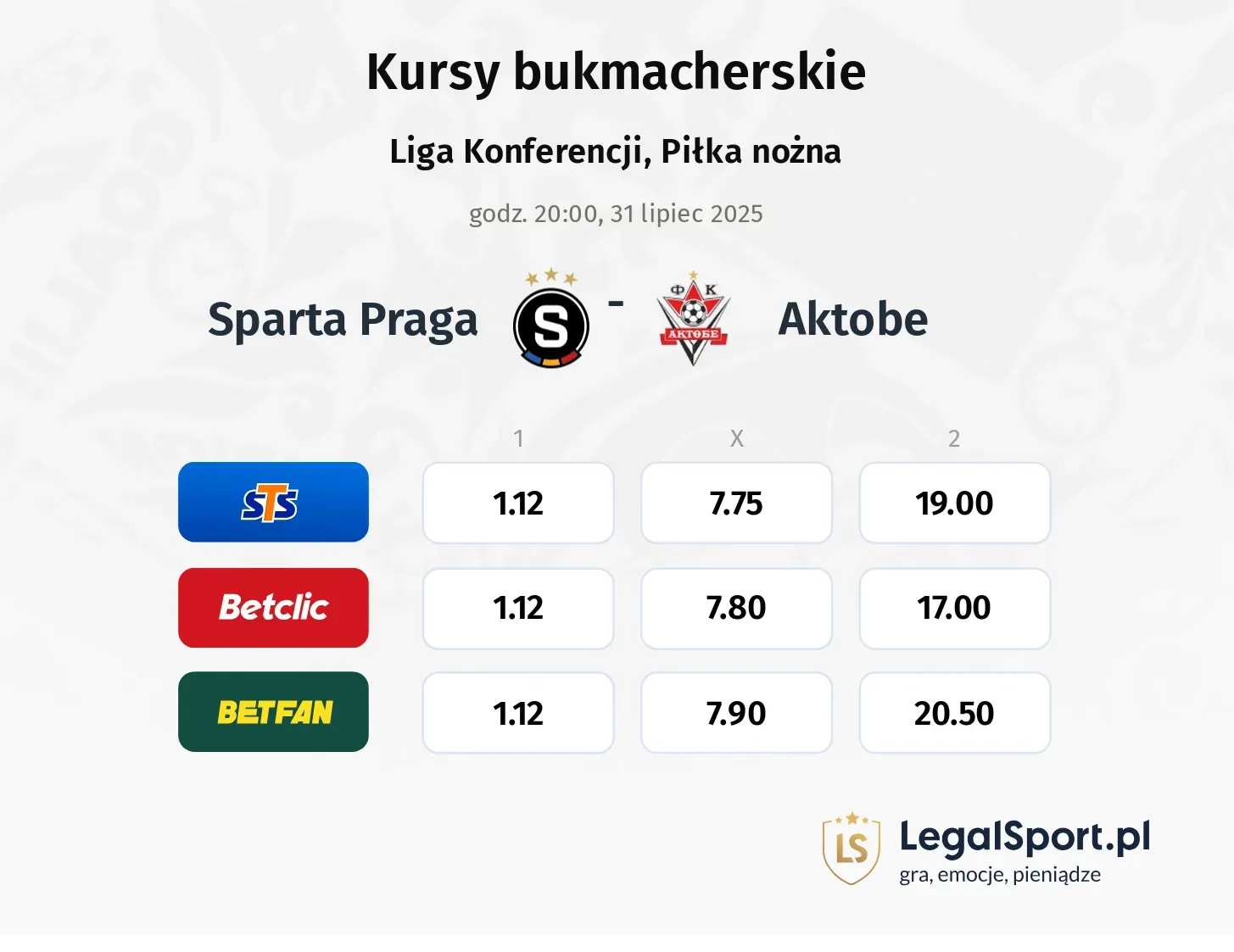 Kursy Sparta Praga - Aktobe