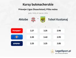 Aktobe - Toboł Kustanaj kursy bukmacherskie