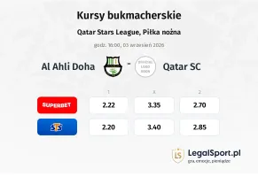 Al Ahli Doha - Qatar SC kursy bukmacherskie